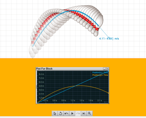 Visualizing Tools