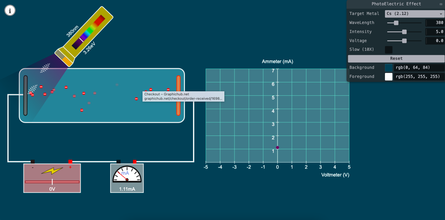 PhotoElectric Effect