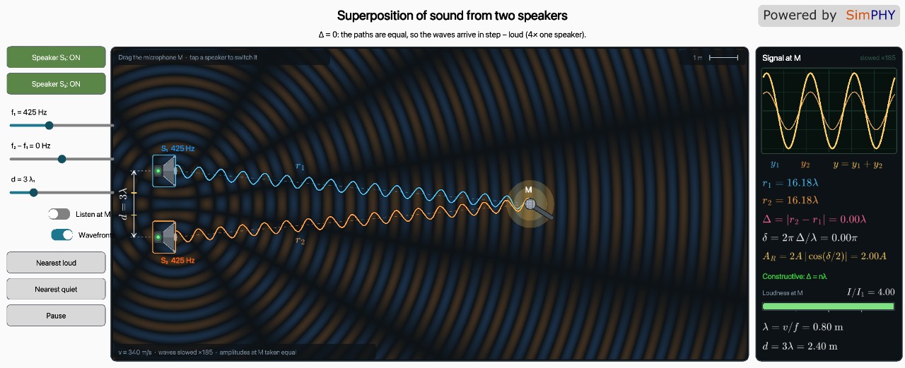 Two Sound Sources Interference