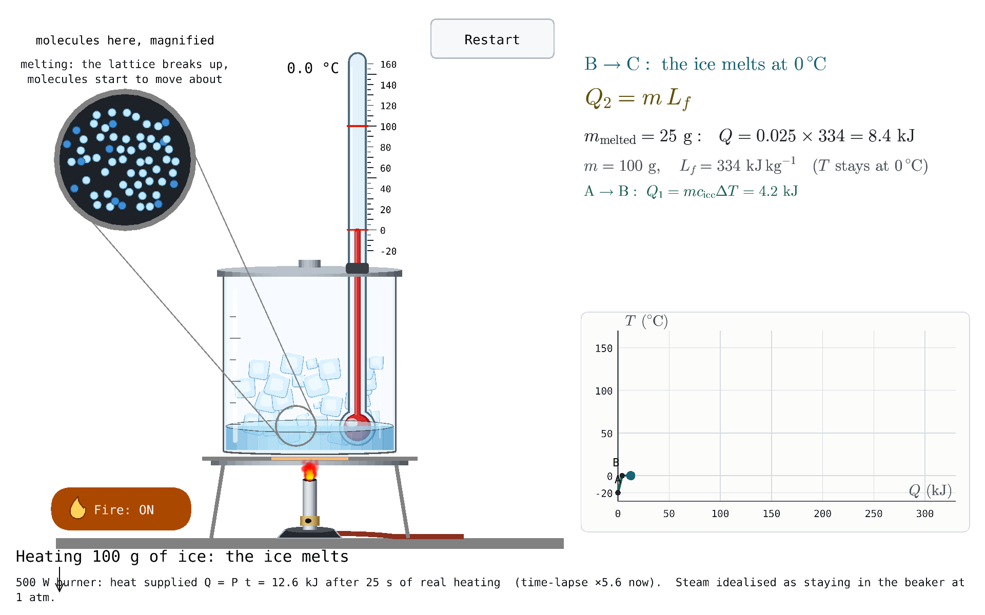 Heating Curve of Water
