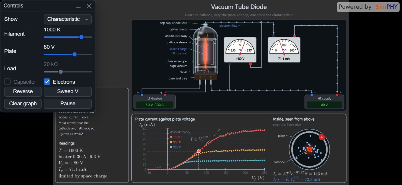 Vacuum Diode: Thermionic Emission and Half‑Wave Rectification