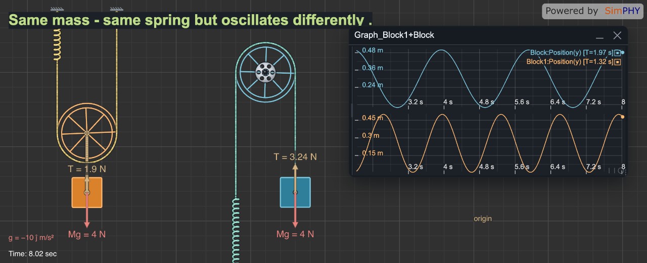 Newton's Laws