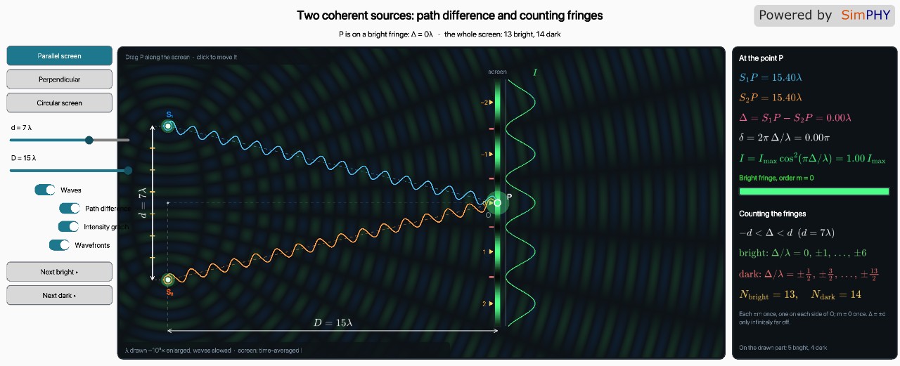 Coherent Sources and Fringe Formation