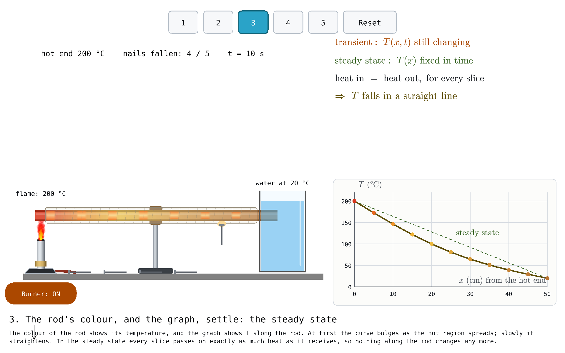 Heat Conduction Along a Rod
