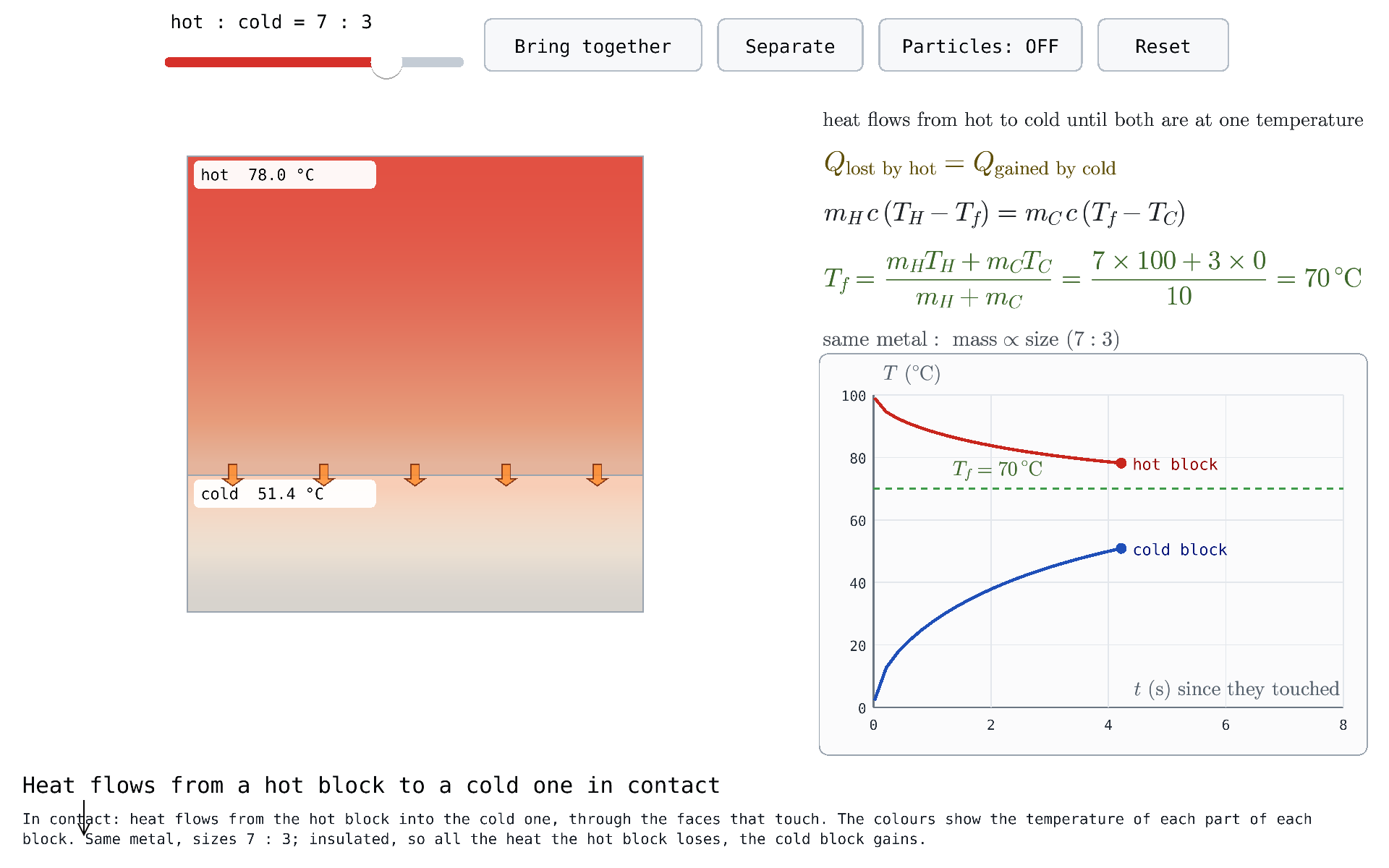 Heat Flow Between Contacting Blocks