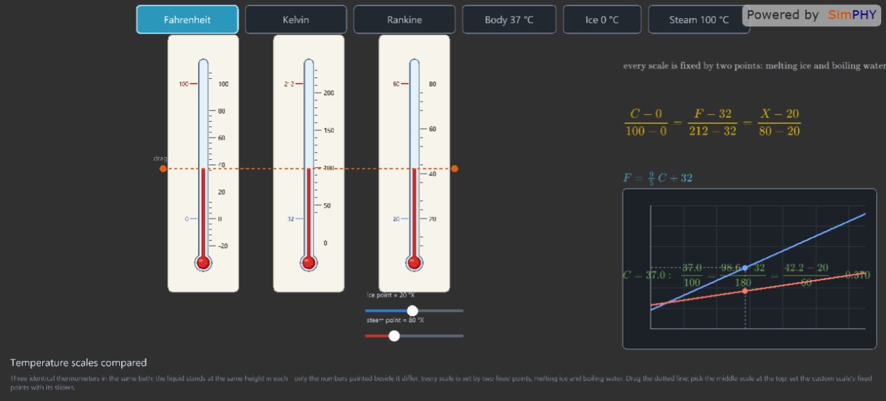 Comparing Temperature Scales