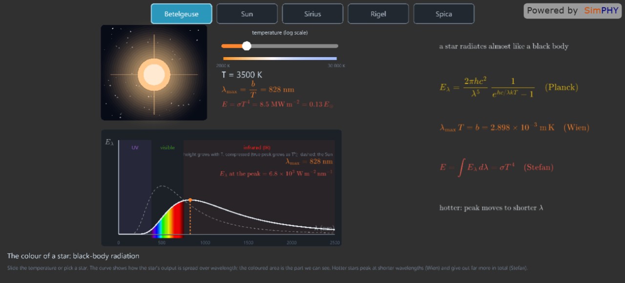 Black-Body Radiation of a Star
