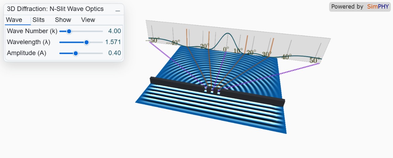 N‑Slit Diffraction in a 3D Ripple Tank