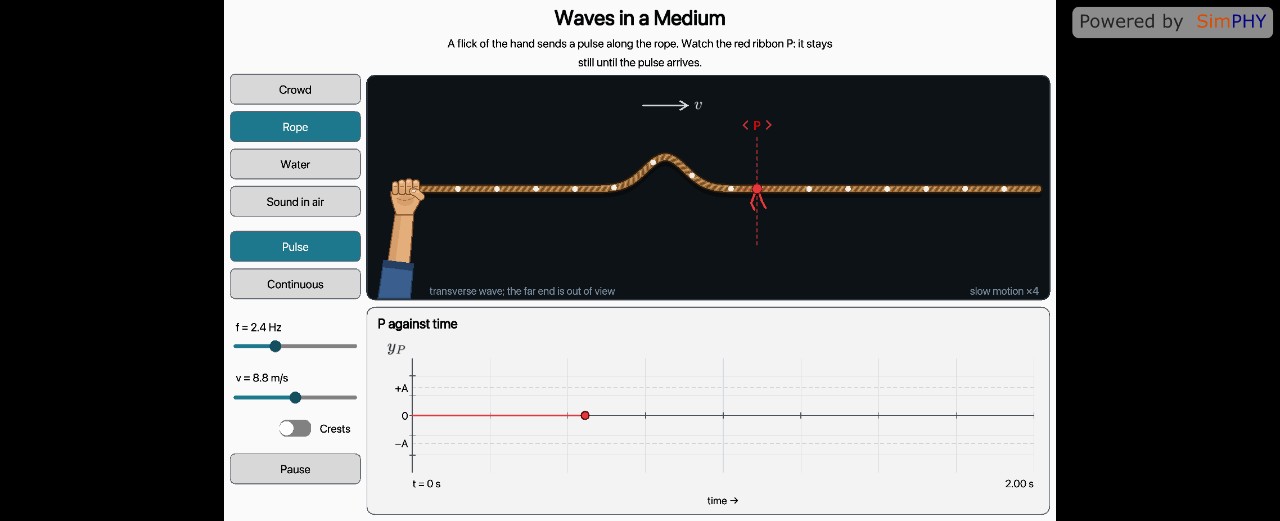 Waves in a Medium