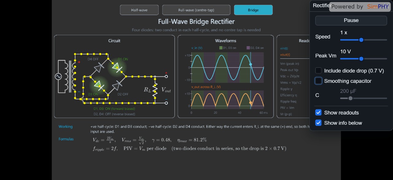 Rectifier Circuits: Half‑Wave, Full‑Wave, and Bridge