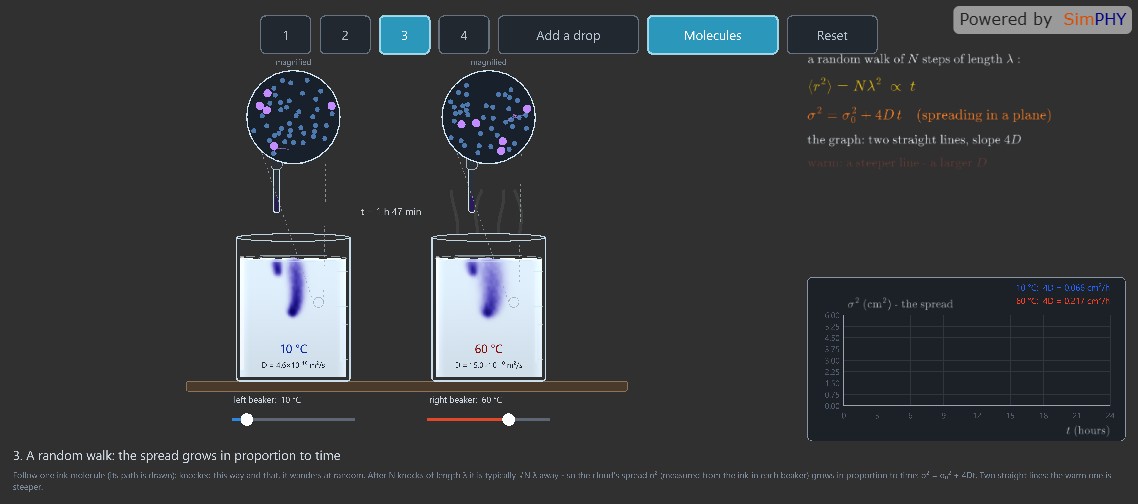 Ink Diffusion in Warm and Cold Water