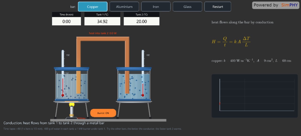 Conduction Between Two Tanks